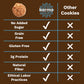 Toasted Coconut Cashew Cookie Bites By Karma Nuts, Naturally Sweetened, Gluten-Free, Soft & Chewy Bite-Sized Cookies, Limited In
