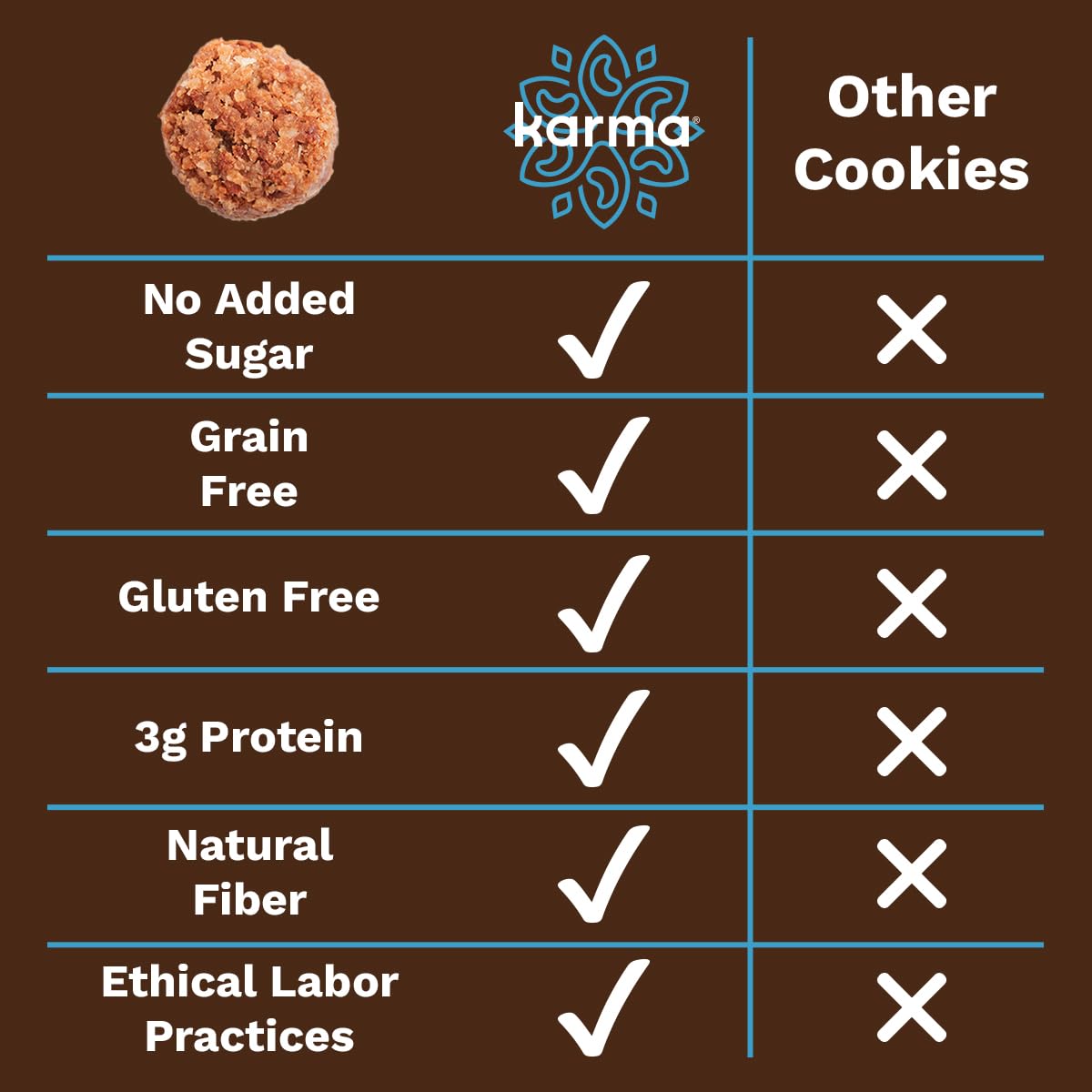 Toasted Coconut Cashew Cookie Bites By Karma Nuts, Naturally Sweetened, Gluten-Free, Soft & Chewy Bite-Sized Cookies, Limited In