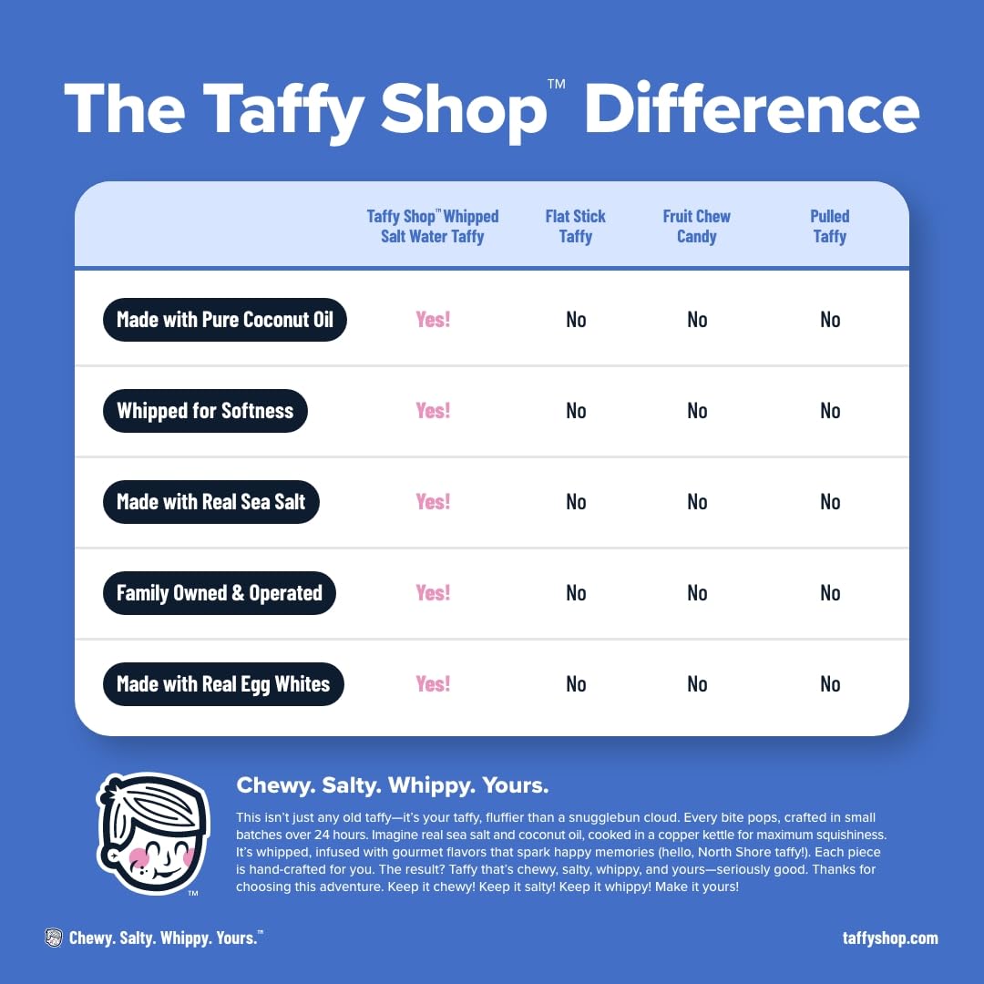 Taffy Shop, The Whole Chewbang, Assortment Of 60+ Flavors -Salt Water Taffy– Gourmet Soft Chewy Candy, Bulk Sweet Snack, Fresh Gift & Gluten-Free, 140 Individually Wrapped Pieces (32Oz)