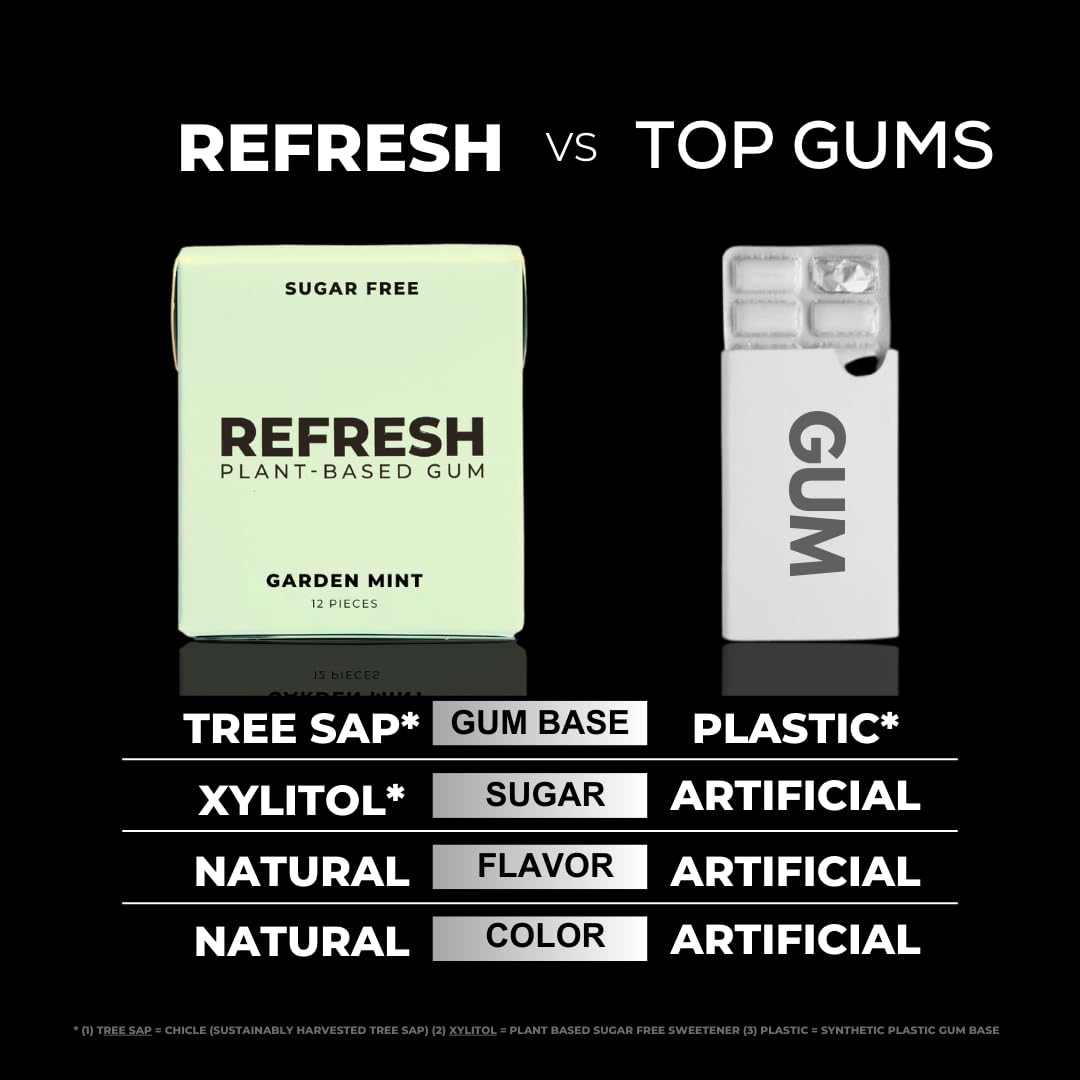 Refresh Gum  Xylitol  Natural  Sugar Free  Plastic Free  Organic Ingredients  Non GMO  Peppermint  Garden Mint  Bubble Gum  Peach & Raspberry Variety Pack  12 Pcs  6 Pack