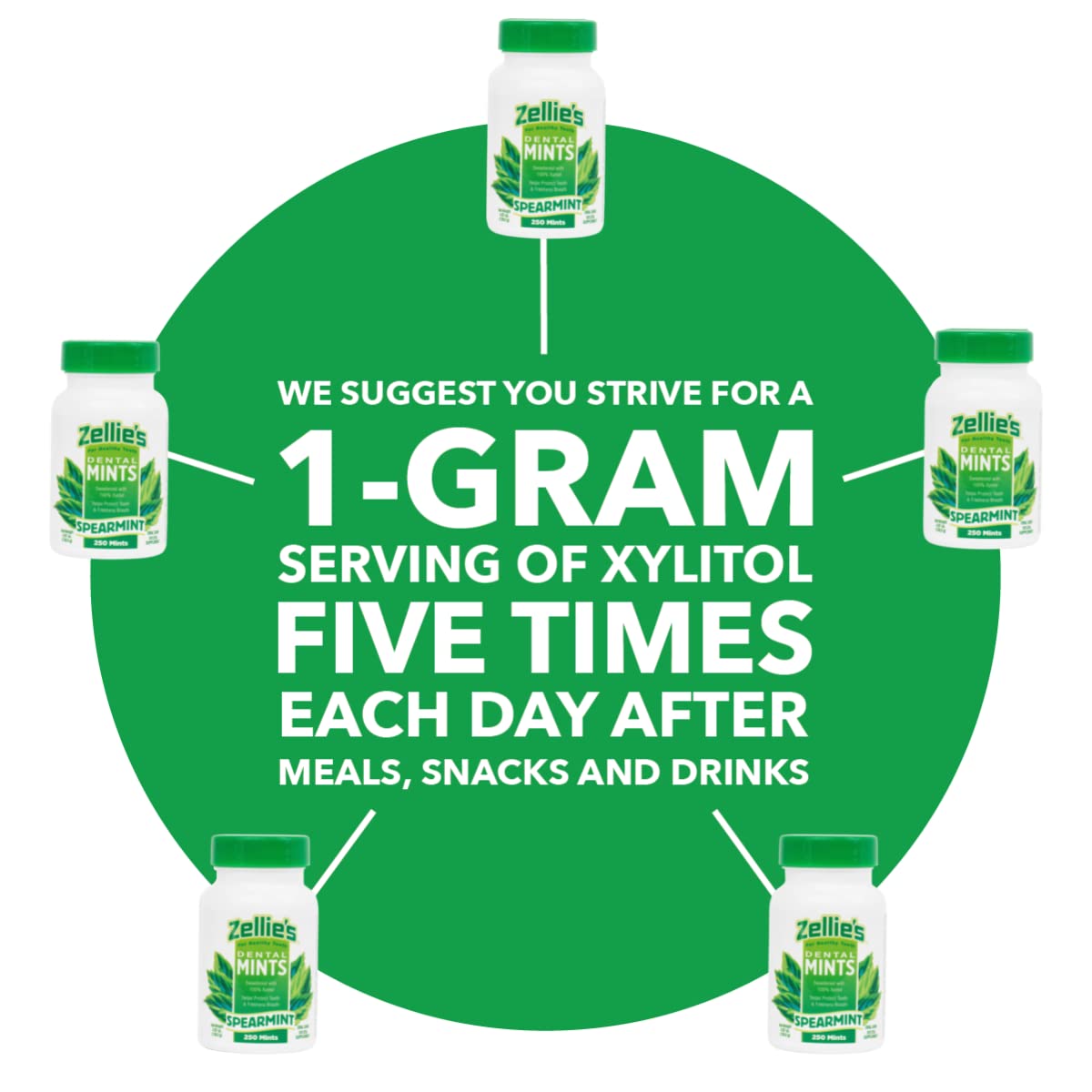 Zellie'S | 100% Xylitol Sugar Free Spearmint Breath Mints | Non-Gmo, Low-Calorie, Gluten Free, Vegan & Kosher Mints (250 Count -
