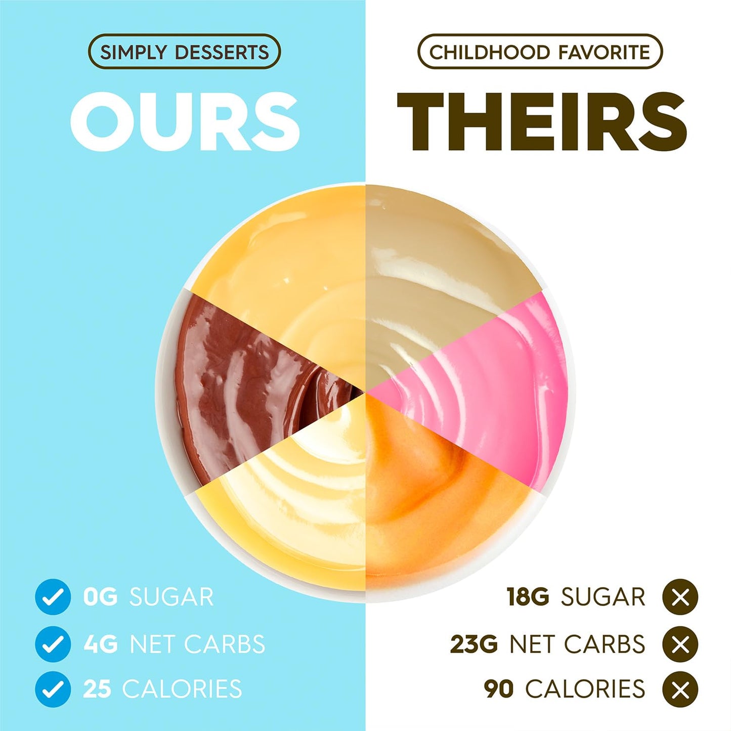 Simply Desserts Strawberry  Chocolate  Vanilla  Banana  Salted Caramel  Lemon Instant Pudding  Sugar-Free  Variety 6-Pack - Healthy Dessert  Keto Snacks  Vegan & Diabetic-Friendly  Kosher  1.7 Oz Ea