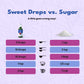 SweetLeaf Stevia Sweet Drops - Liquid Sweetener, Zero Calorie, Non-GMO, 2 Fl Oz (Pack of 2)