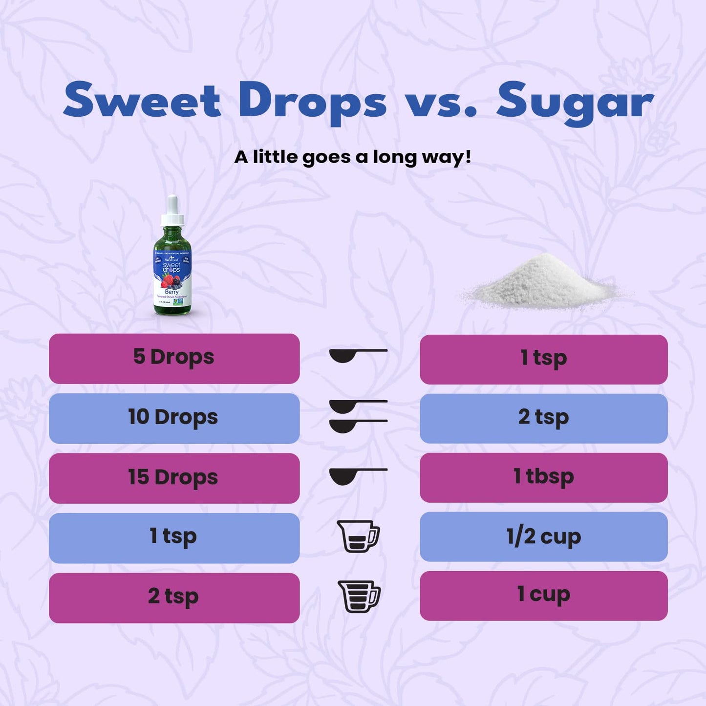 SweetLeaf Stevia Sweet Drops - Liquid Sweetener, Zero Calorie, Non-GMO, 2 Fl Oz (Pack of 2)