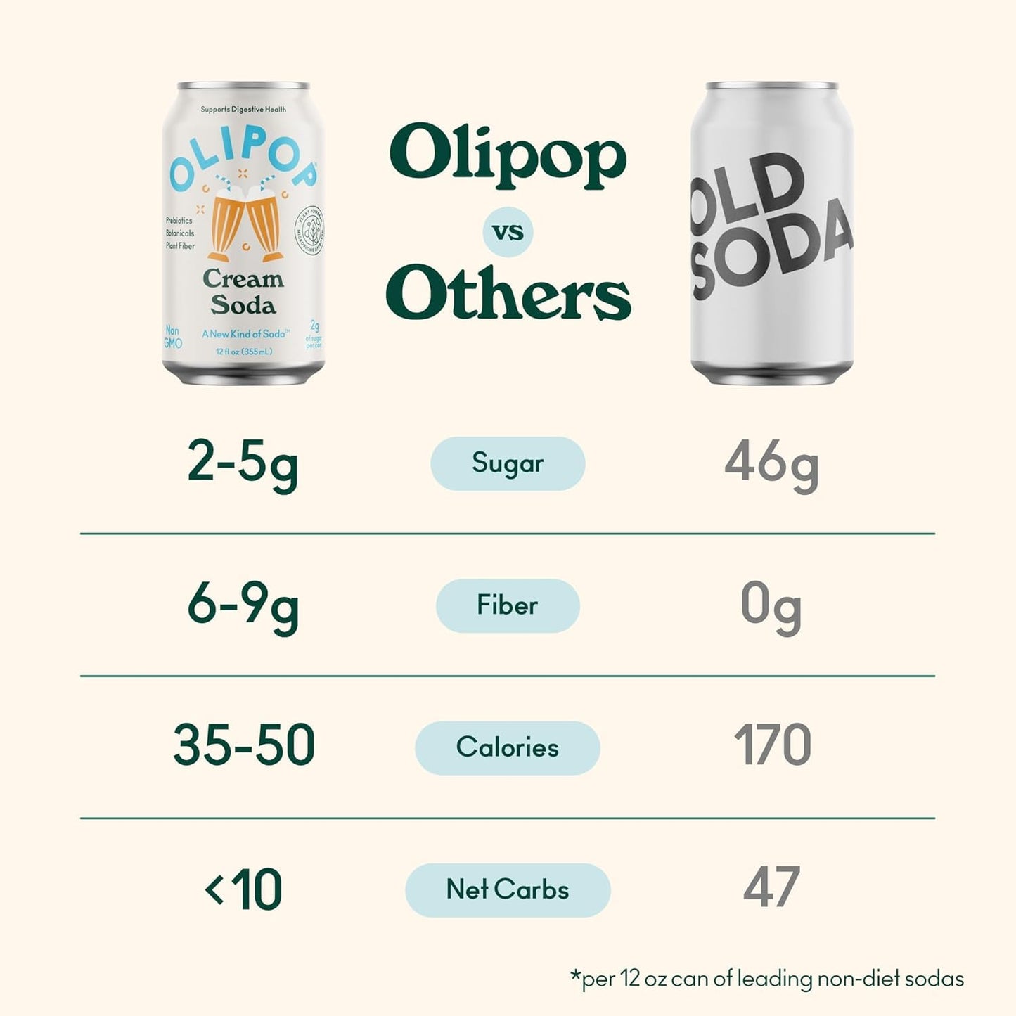Olipop Prebiotic Soda Pop, Classic Soda Variety, Pantry Pack Packed With Prebiotics, Fiber, And Botanicals, Gluten Free, Vegan,