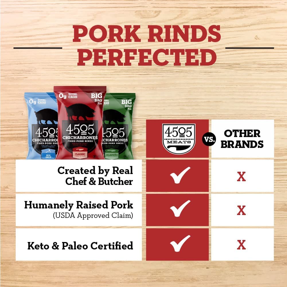 4505 Sea Salt Seasoned Chicharrones, Fried Pork Rinds - Sea Salt Flavored Pork Skins - Low Carb, Gluten-Free, Protein Snack - 3Oz