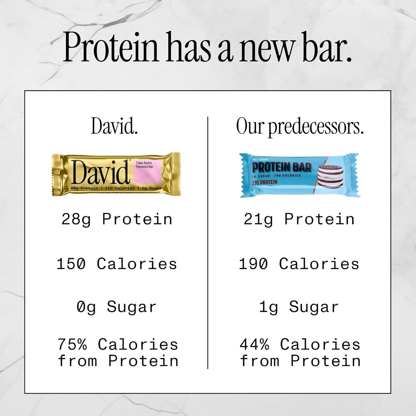 David Protein Bar  Cake Batter  24 Protein Bars | 28g of Protein | 150 Calories | 0g of Sugar - High Protein  Low Carb  Gluten Free Protein Bar  Pack of 24