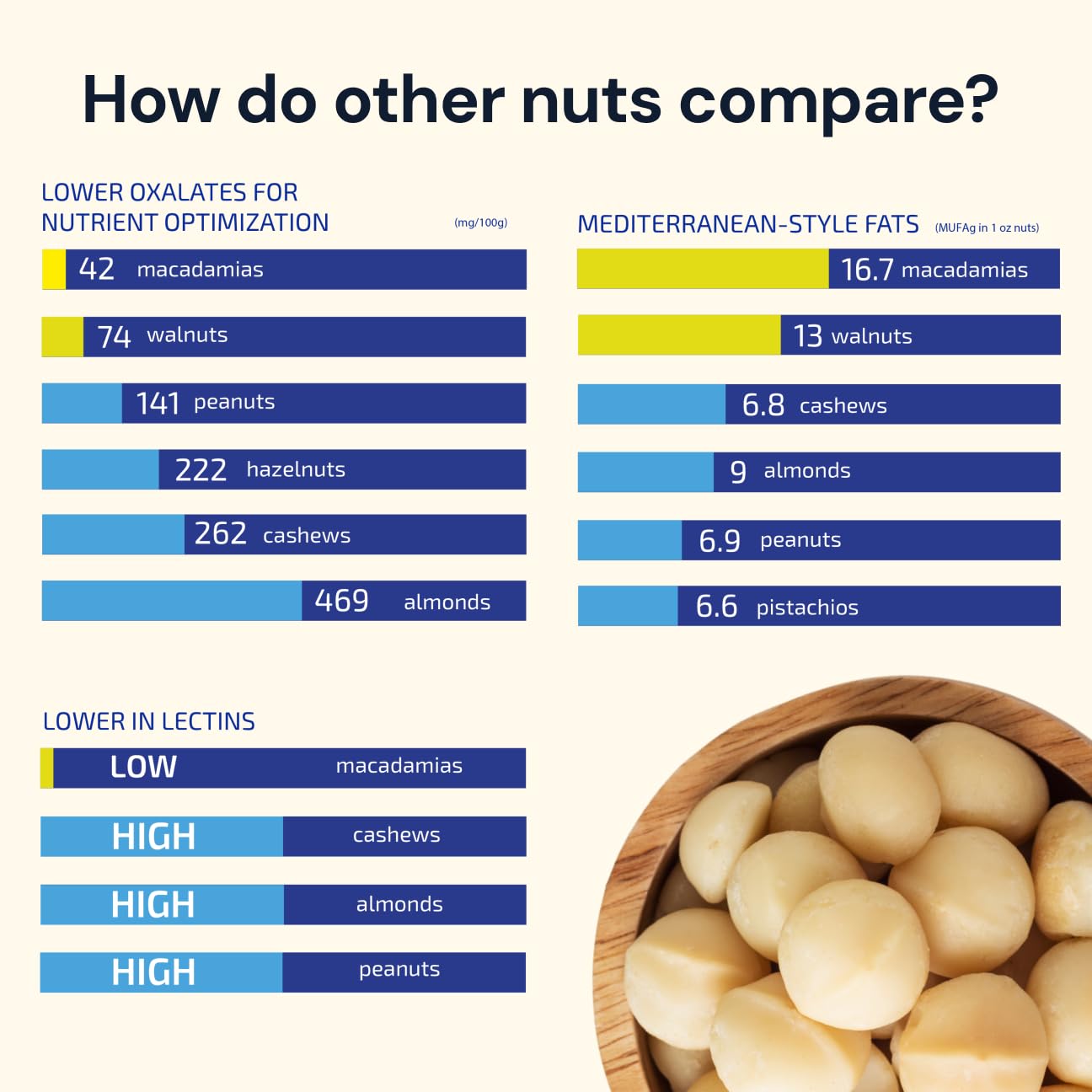 Blueprint Bryan Johnson Raw Macadamia Nuts - No Palm Oil - Keto And Low Carb Snack - No Added Sugar, Vegan, Non Gmo, Keto And Pa