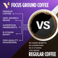 VitaCup Focus Mushroom Coffee Grounds, Medium Dark Roast, 10 Oz, with Lions Mane & Chaga, 100% Arabica