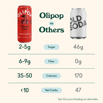 OLIPOP Prebiotic Soda Pop, Cherry Cola, 12oz (Pack of 12), Gluten Free, Vegan, Packed with Prebiotics and Fiber
