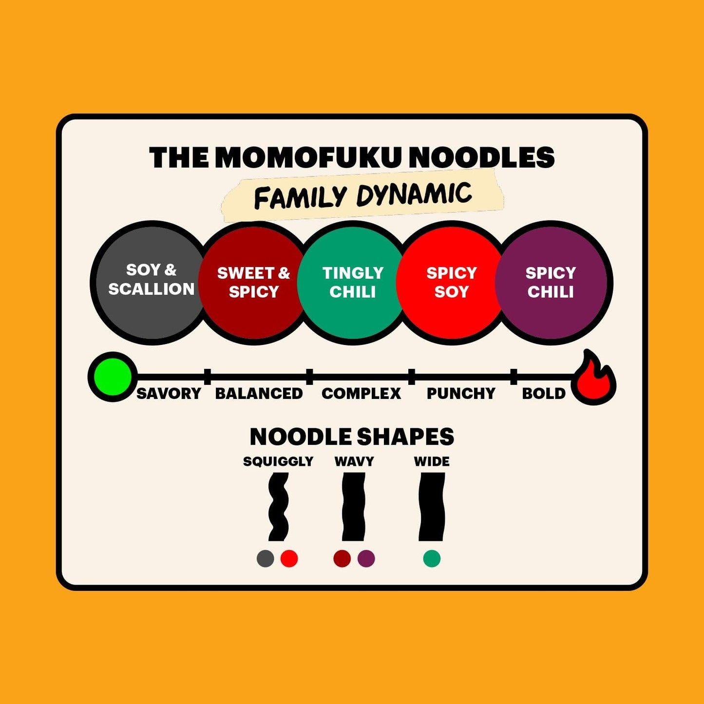 Momofuku Ramen Noodle Variety Pack By David Chang, 25 Count (Pack Of 5) Air-Dried Never Fried Vegan Instant Noodles With 11G Of Plant Based Protein