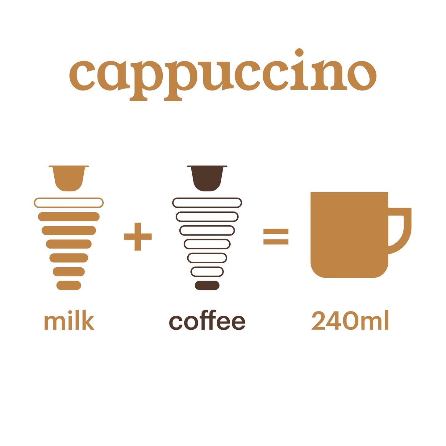 G Grana Cappuccino Coffee Pods - 100% Arabica - 16 Count Compatible with Nescafe Dolce Gusto