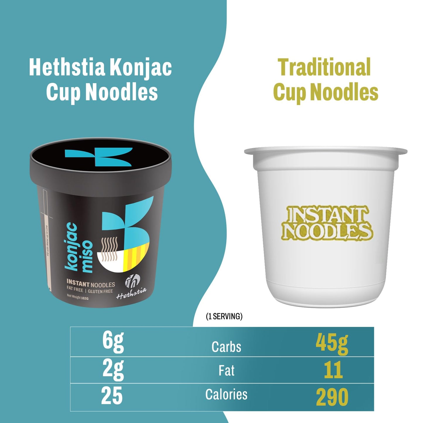 Hethstia Konjac Noodles Instant Miso Soup Cup, 6 Packs, Low Carb, Keto-Friendly, 5.72 Ounce