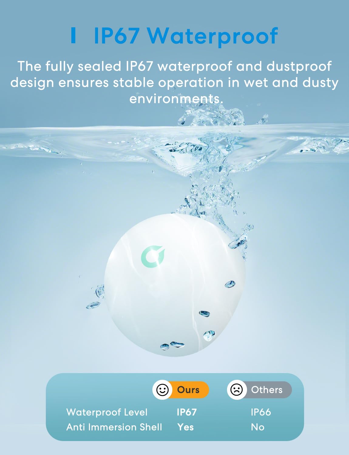 Meross Smart Water Sensor Alarm 3 Pack, Wifi Water Leak Detector Support Apple Homekit, Smartthings, Ip67 Waterproof With App Al