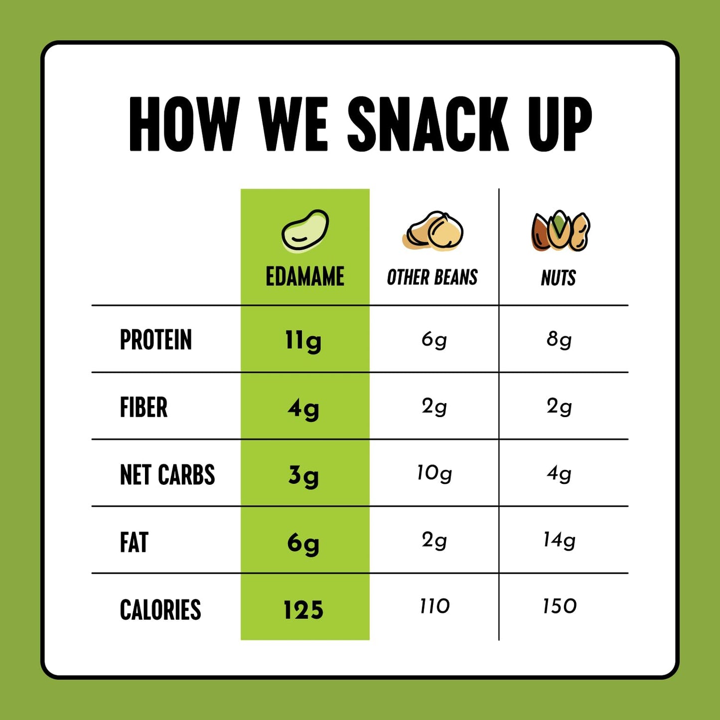 The Only Bean Crunchy Roasted Edamame Snacks (Wasabi Soy Sauce), Healthy High Protein Snacks, Low Carb, Keto Friendly, Gluten Fr