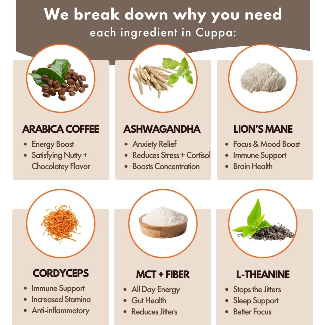 Cuppa Healthy Mushroom Instant Coffee with Lion's Mane & Ashwagandha - 30 Servings, Medium Roast for Energy, Focus & Brain Health
