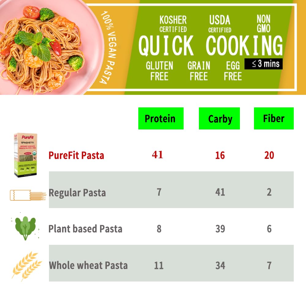 PureFit Organic Soy Bean Spaghetti Pasta,High Protein Pasta,Low Carb Keto Pasta, Gluten-Free, Vegan, Non-GMO, Kosher, Plant-Base