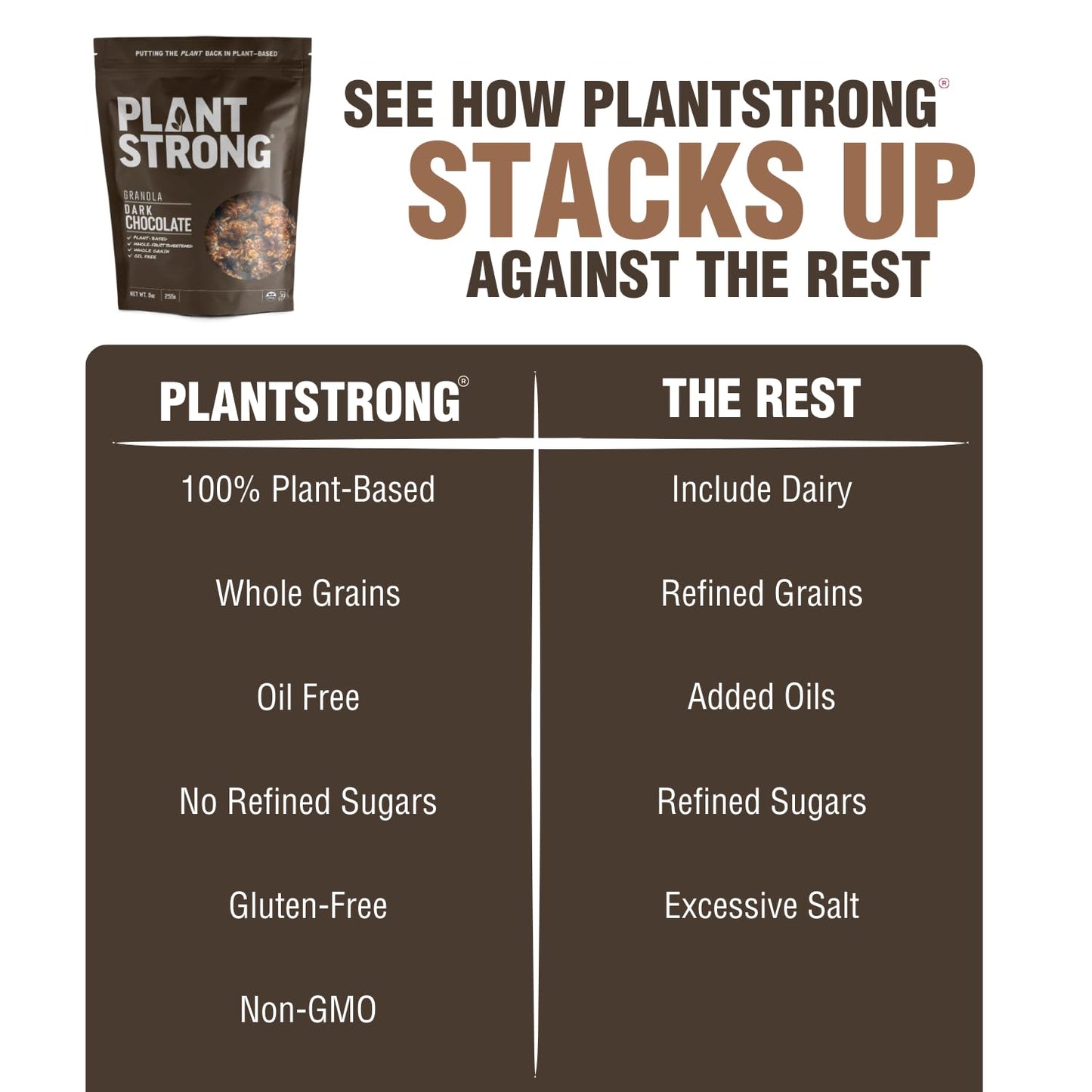 Plantstrong Dark Chocolate Granola Snack Mix - Whole-Grain, Whole-Fruit Sweetened, Plant-Based, Oil Free - Pack Of 4 X 9Oz Bags