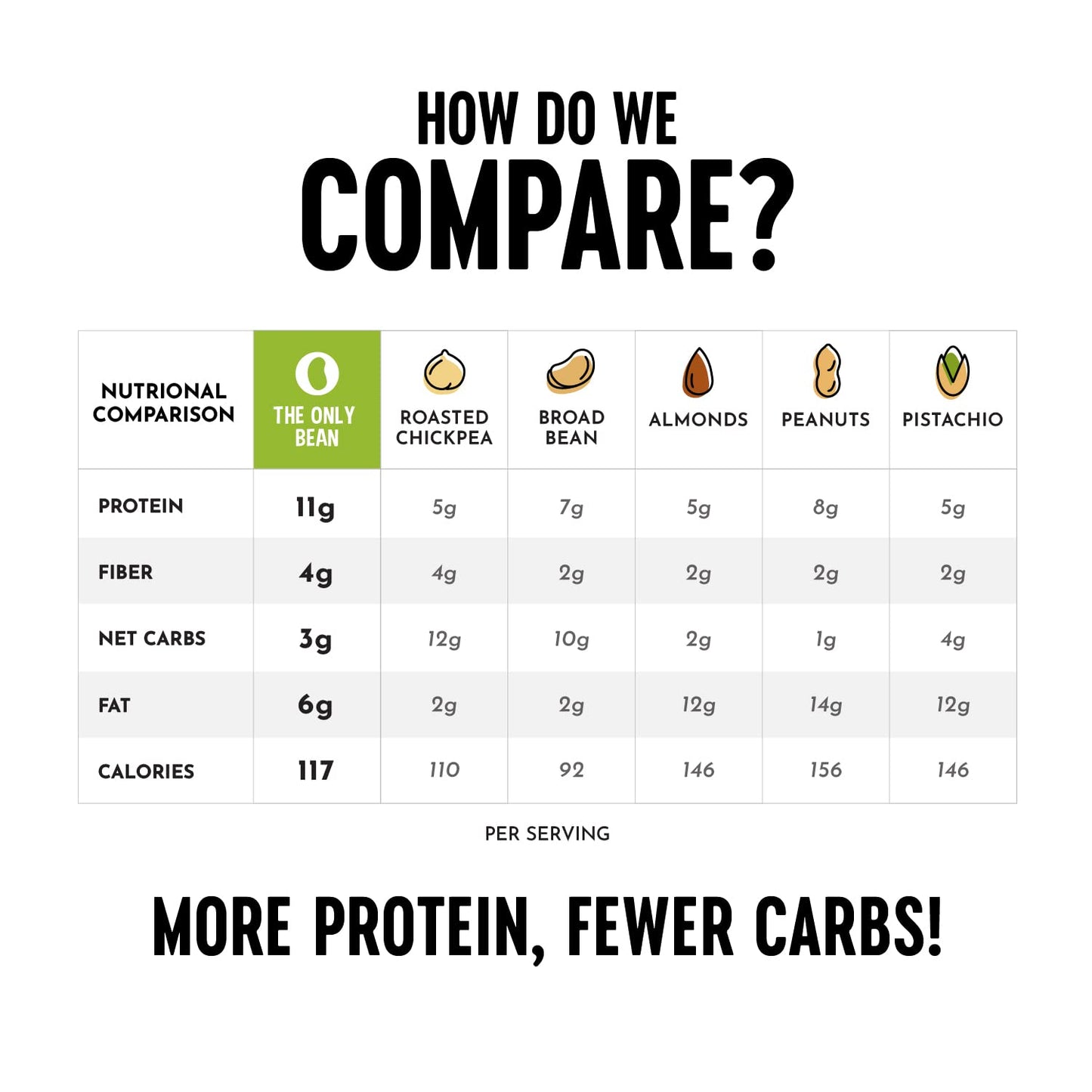 The Only Bean Crunchy Roasted Edamame Snacks Pack (Sriracha), Protien Keto Food, Gluten Free, Asian Chinese Korean Japanese Snac