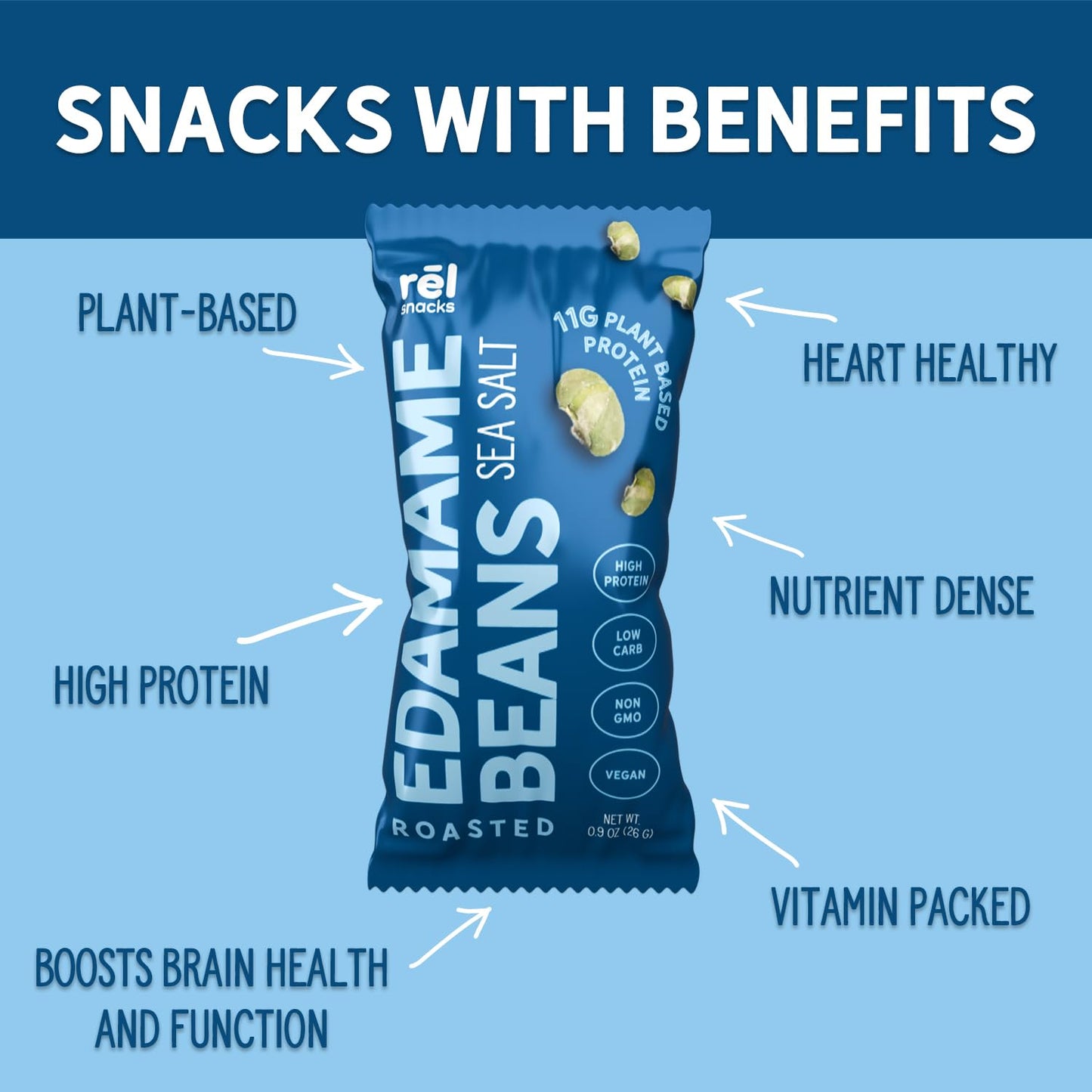Fred's Farm Snacks Roasted Edamame - Sea Salt, Keto-Friendly, Low Calorie, High Protein (0.9oz, 10-Pack)