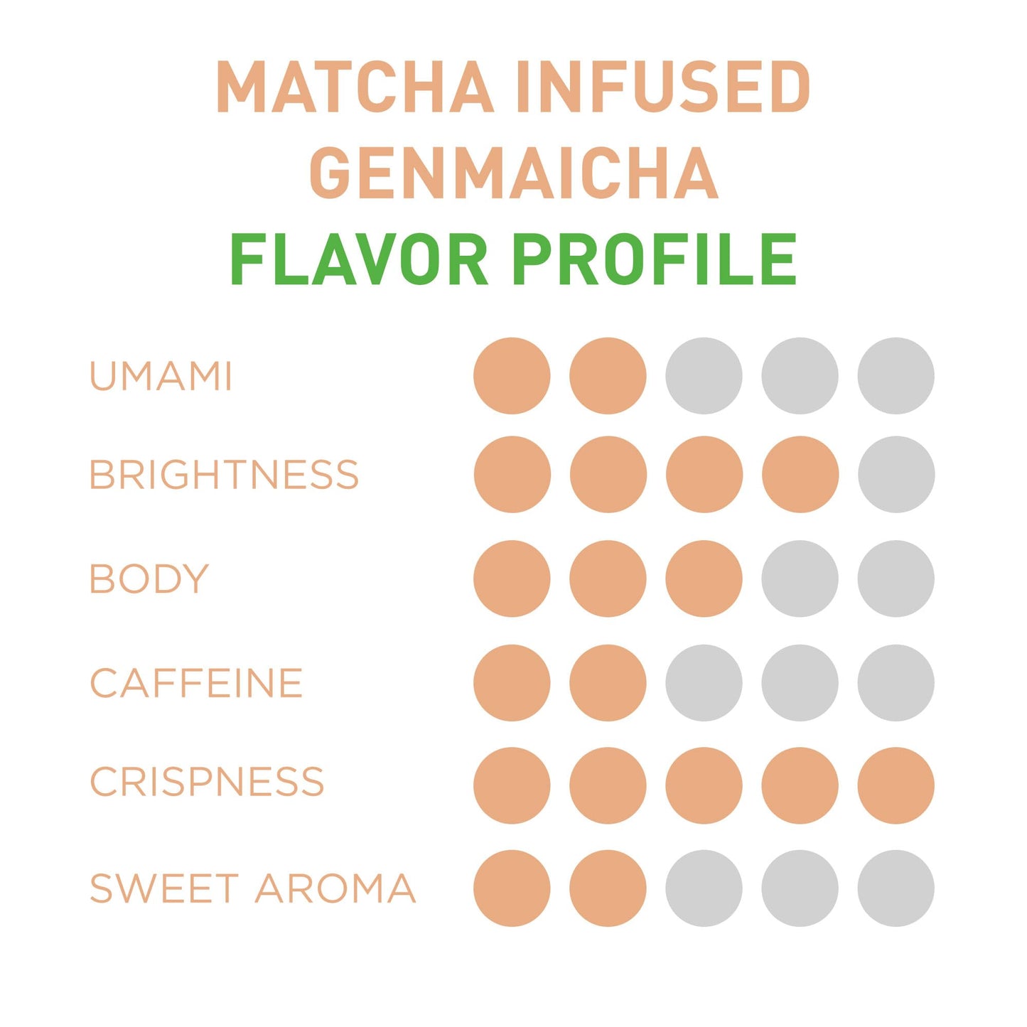Aiya Organic Matcha Infused Genmaicha | Organic Ceremonial Matcha Green Tea, Organic Genmaicha | 10 Count
