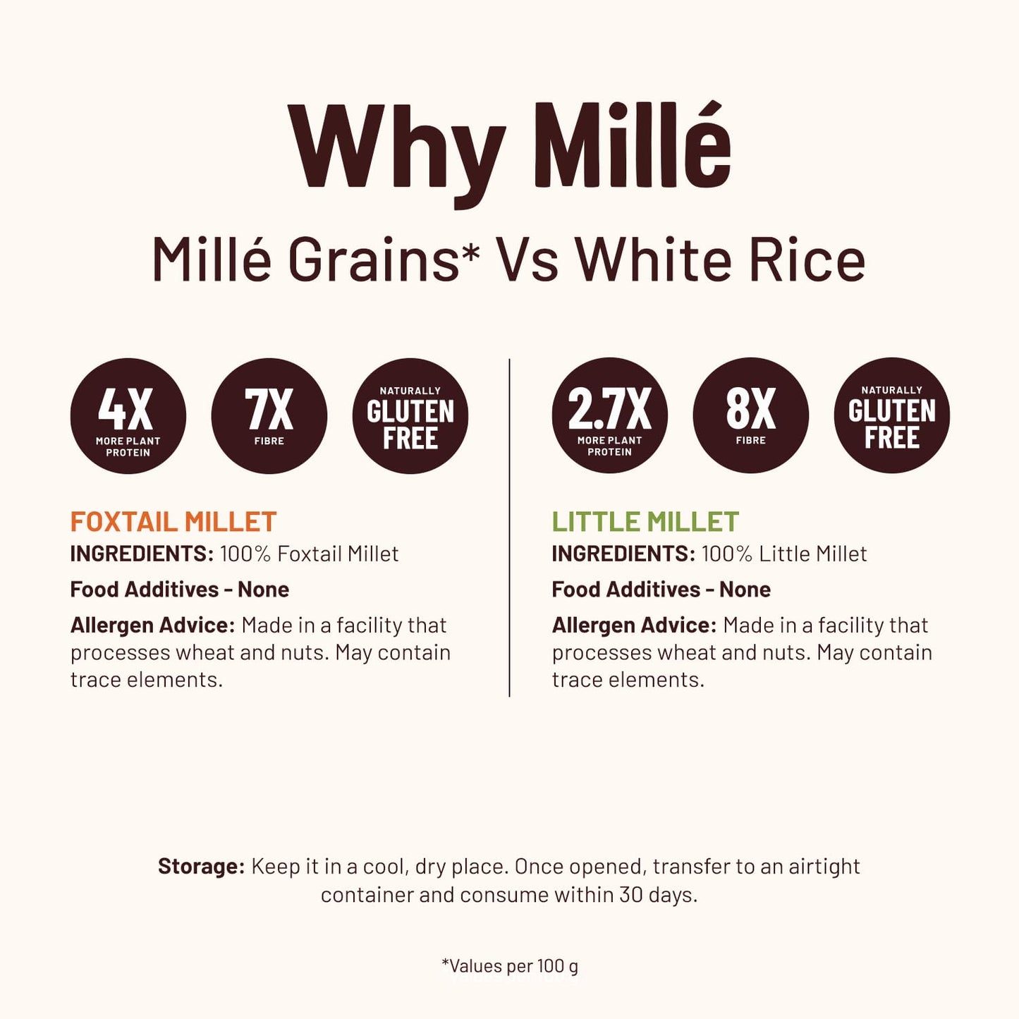Mille Foxtail Millet And Little Millet Whole Grains Combo | Gluten Free | No Chemicals | High Plant Protein And Fibre | Millet R