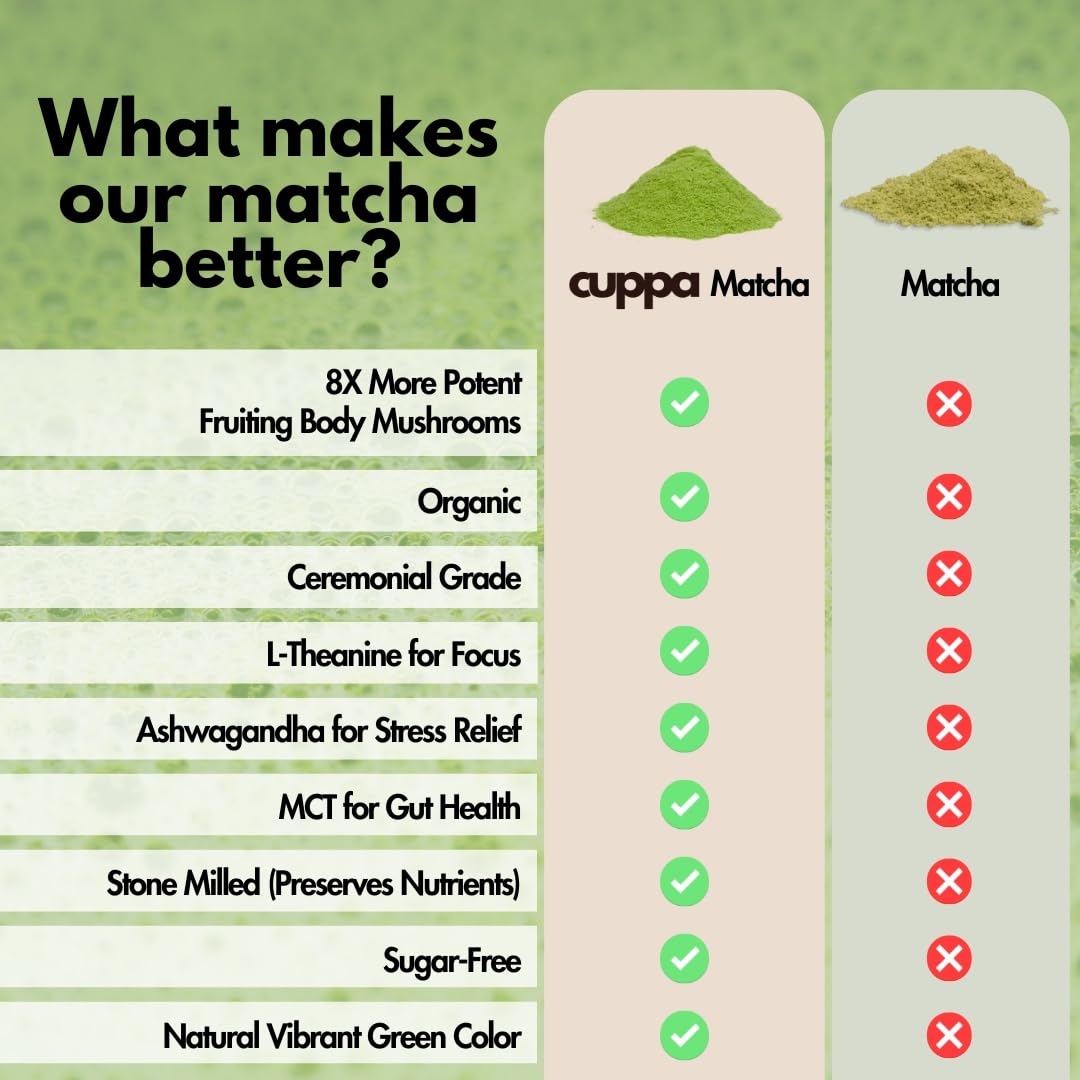 Cuppa Healthy Mushroom Matcha - Energy & Focus Drink with Lion's Mane & Ashwagandha, 30 Servings, Nootropics for Brain & Gut Health