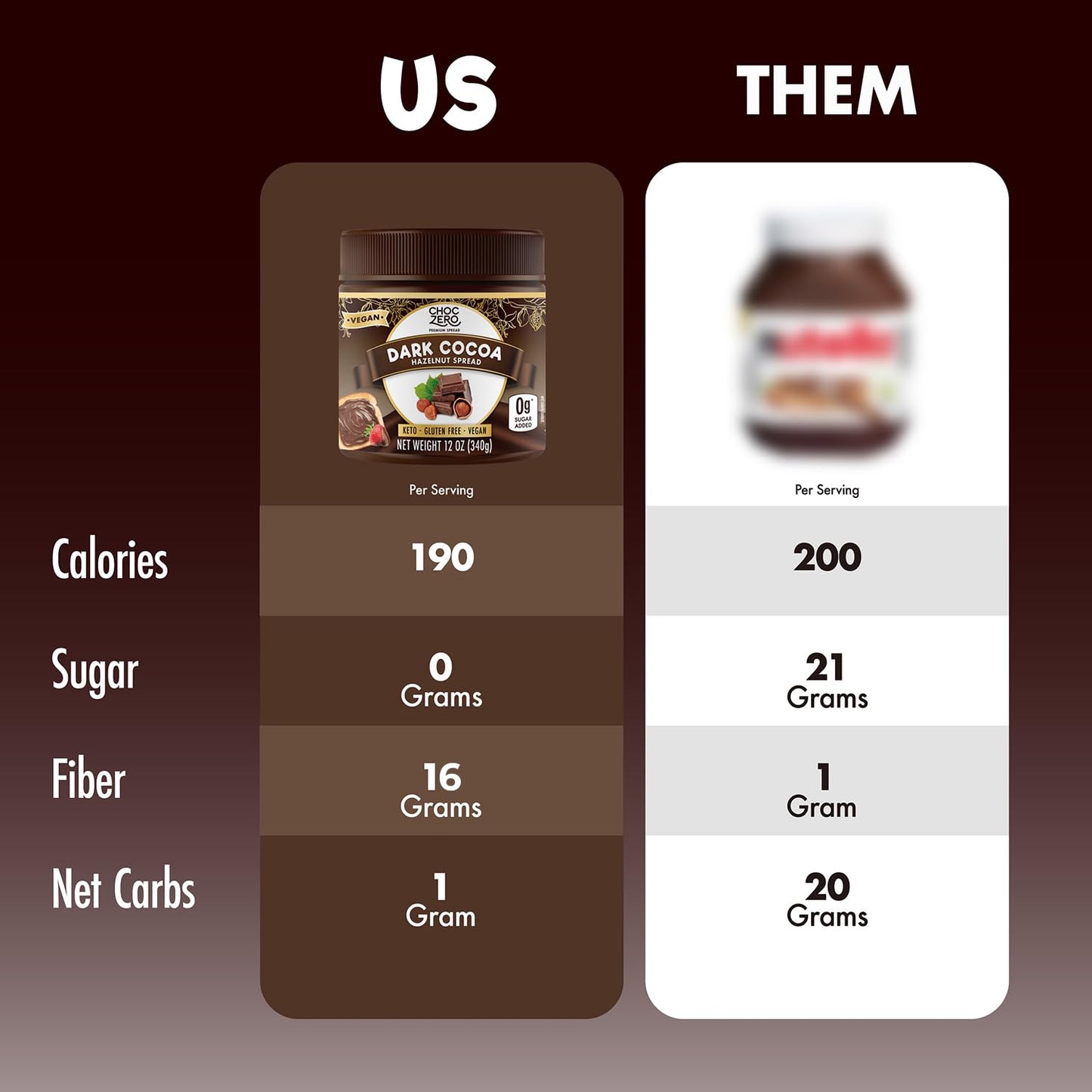Vegan Cocoa Hazelnut Spread By Choczero - Keto Friendly, Sugar Free Dessert And Keto Bread Topping - Low Carb Chocolate (1 Jar,