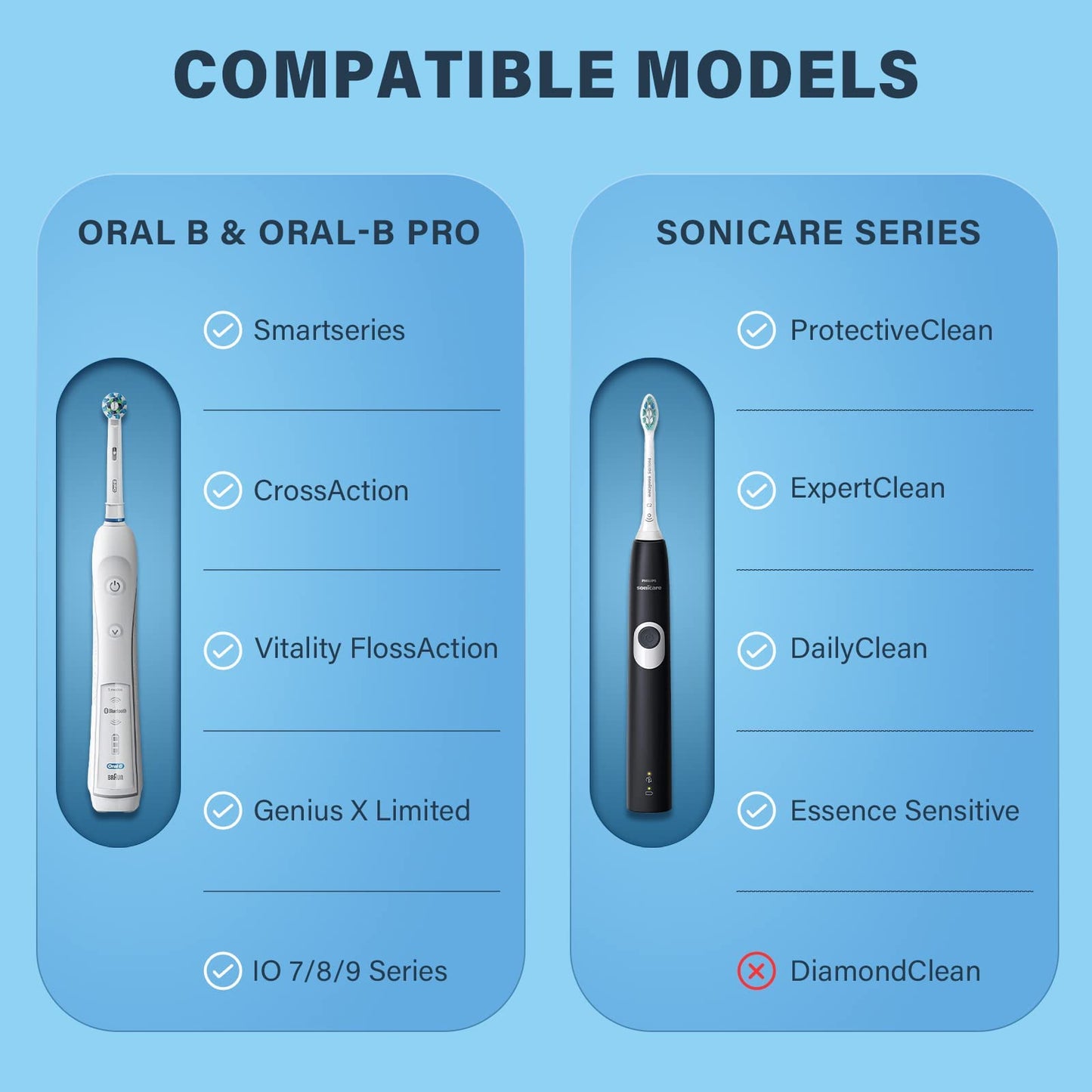 Yinke Hard Travel Case For Oral-B/Oral-B Pro 1000 1500 5000 7000 6000 9600 Smartseries/Philips Sonicare 4100 6100 5100 6500 7500