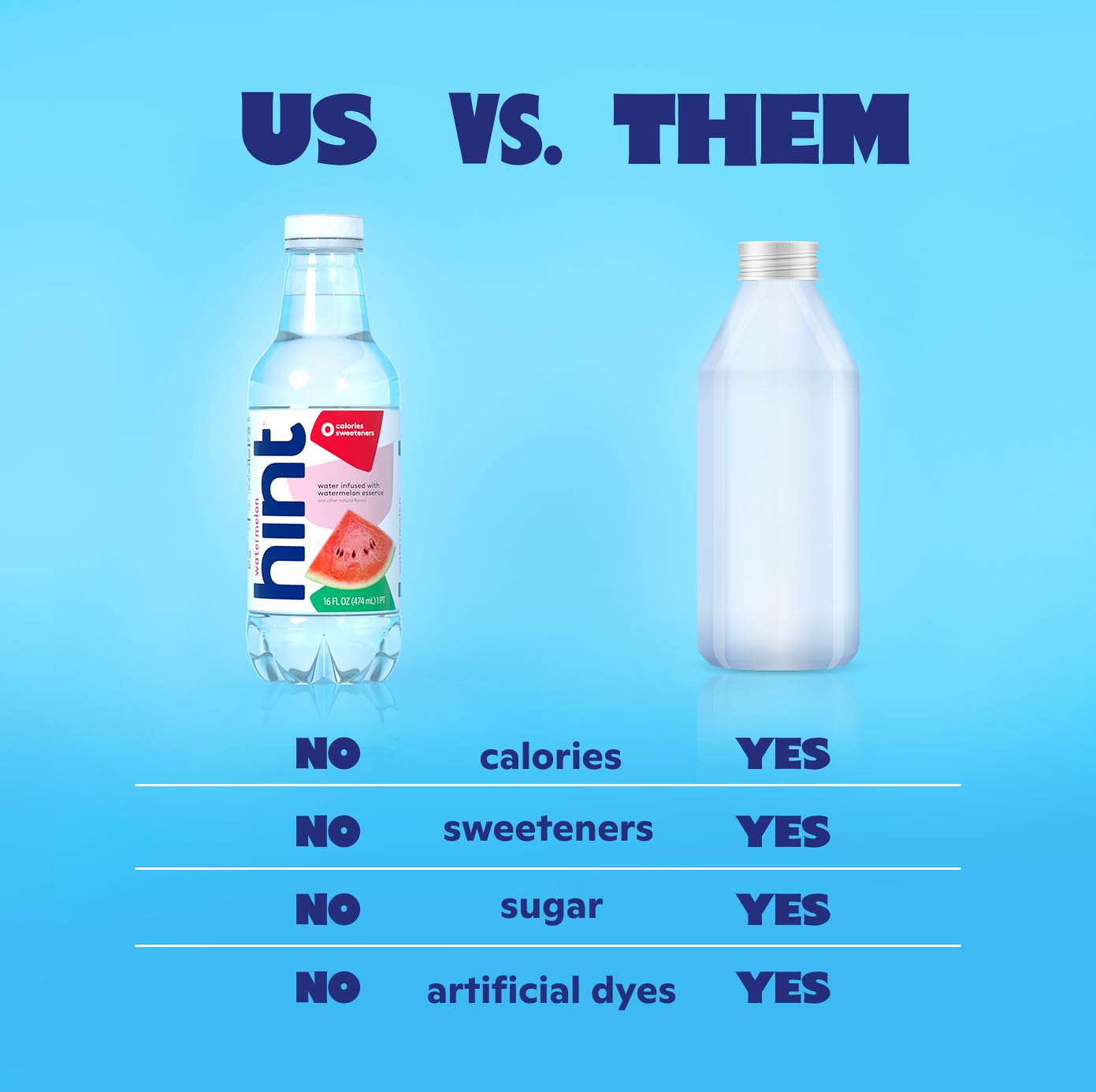 Hint Fruit-Infused Bottled Water, Watermelon - Sugar Free Flavored Water with Zero Calories, Naturally Flavored, and No Artifici