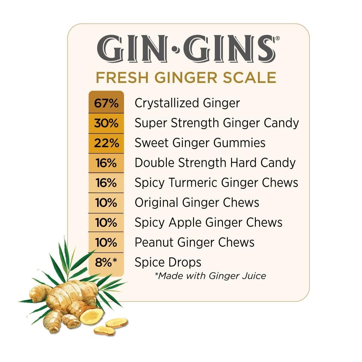 GIN GINS Original Ginger Chews - Natural Fresh Ginger Candy by The Ginger People - Individually Wrapped Healthy Candy - Original Flavor - Large 1 lb Bag (16oz) - Pack of 2