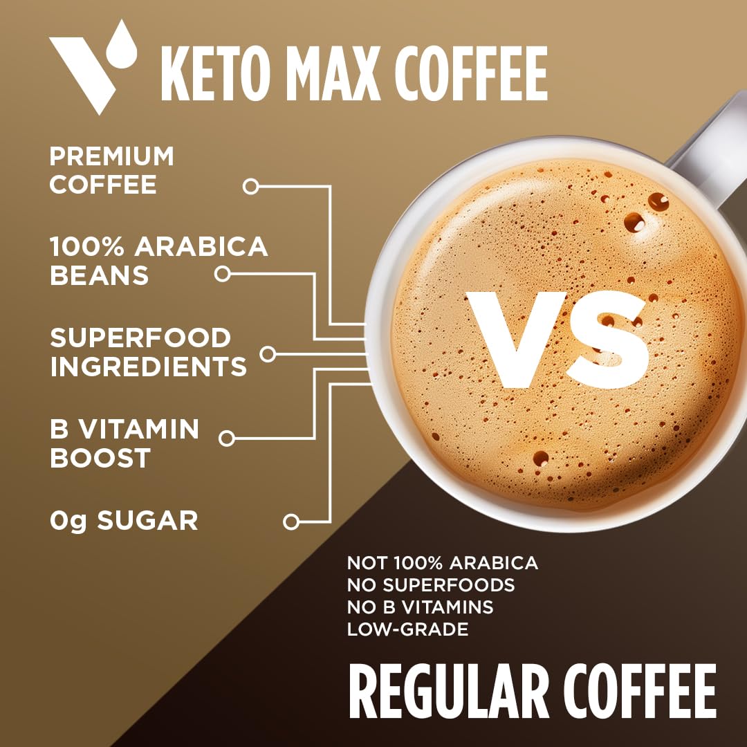 VitaCup Keto Max Dark Roast Coffee Pods, 18 Count, Compatible with Keurig K-Cup malt-inspired, USDA Organic, Includes MCT Oil & Turmeric