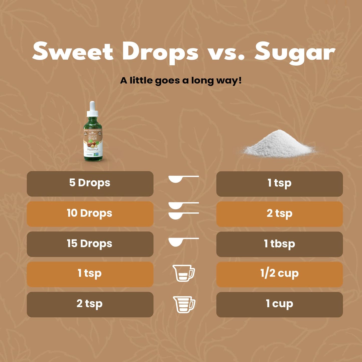 Wisdom Natural Brands Stevia Liquid Sweet Drops - Hazelnut Flavored Drops, Stevia Liquid Sweetener, Zero-Calorie, Sugar-Free Syr