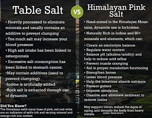 Black Tai Salt Co. Himalayan Salt Rocks, 5 lbs Edible, Natural Pink Crystals, 1-3 Size