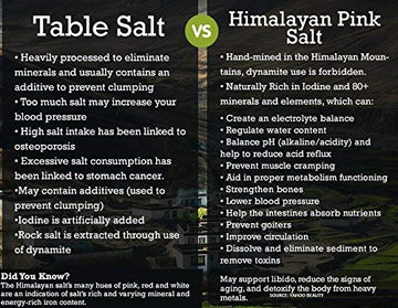 Black Tai Salt Co. Himalayan Salt Rocks, 5 lbs Edible, Natural Pink Crystals, 1-3 Size