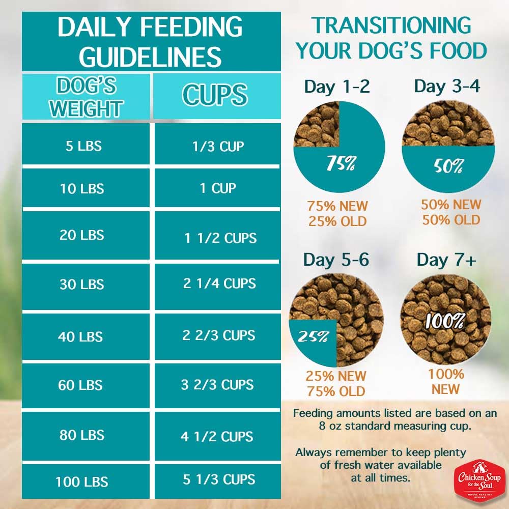 Chicken Soup For The Soul All Natural Enhanced Small Bites Senior/Mature Dry Dog Food, Real Meat First Ingredient, No By-Products, Supports Joint Health & Mobility, Chicken, Turkey & Brown Rice, 4.5Lb
