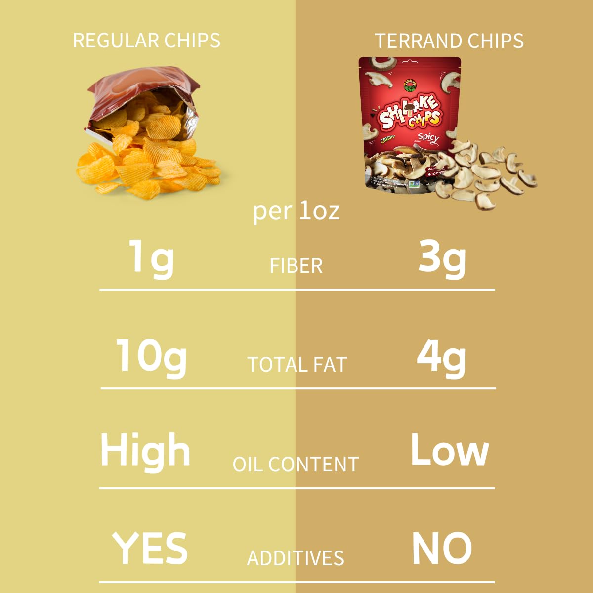 Terraland Shiitake Chips - Spicy, Crispy & Crunch Mushroom Snack, Non Gmo, Idea As A Standalone Snack, Topping For Salads And So