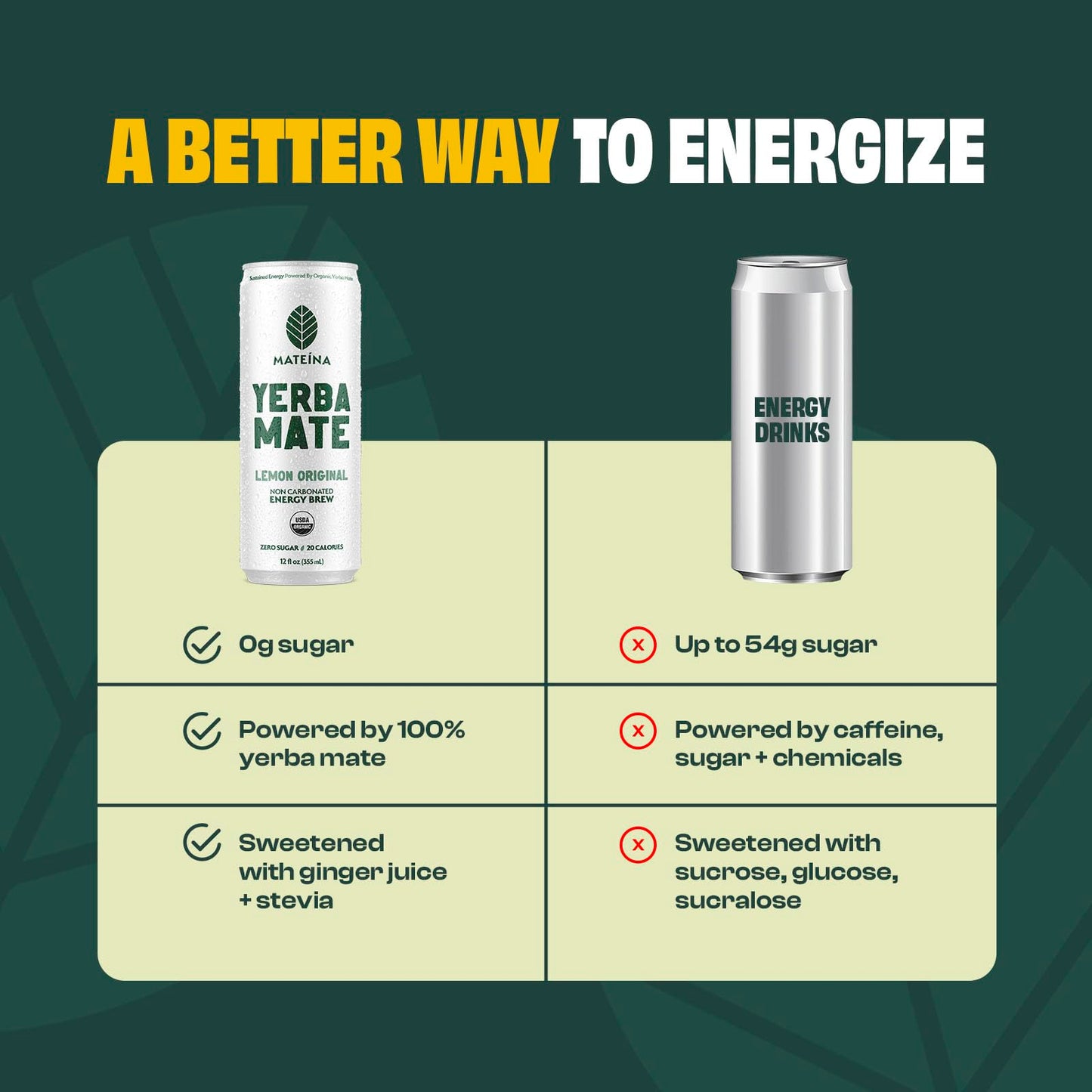 Mateina Yerba Mate Zero Sugar Energy Drink - 120mg Natural Caffeine - Organic  Non-GMO  Non-Carbonated - Dr. Andrew Huberman Recommended - 12 Pack (12oz Cans) (12 Pack  Lemon Original)