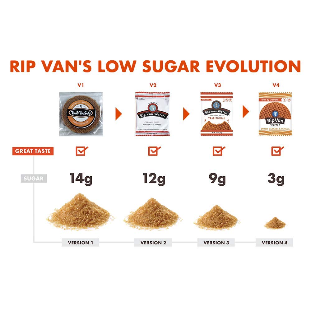 Rip Van Wafels Dutch Caramel & Vanilla Stroopwafels, Healthy Snacks, Non-Gmo, Low Calorie, Low Sugar (3G), Office Snacks, Keto Friendly, 12 Count