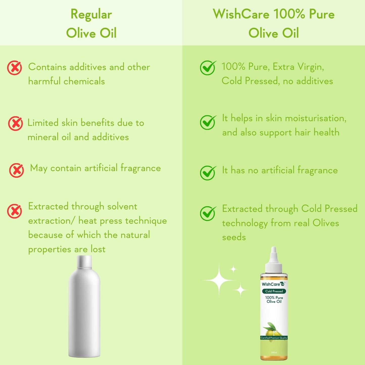 Wishcare 100 Percent Pure Premium Cold Pressed Olive Carrier Oil, 200Ml B07Ksw7X5G