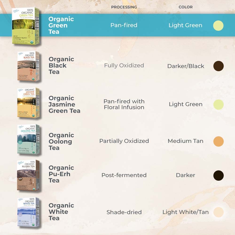 Prince of Peace Organic Green Tea - 4 Pack, 20 Tea Bags Each, Unsweetened, Lower Caffeine Alternative to Coffee