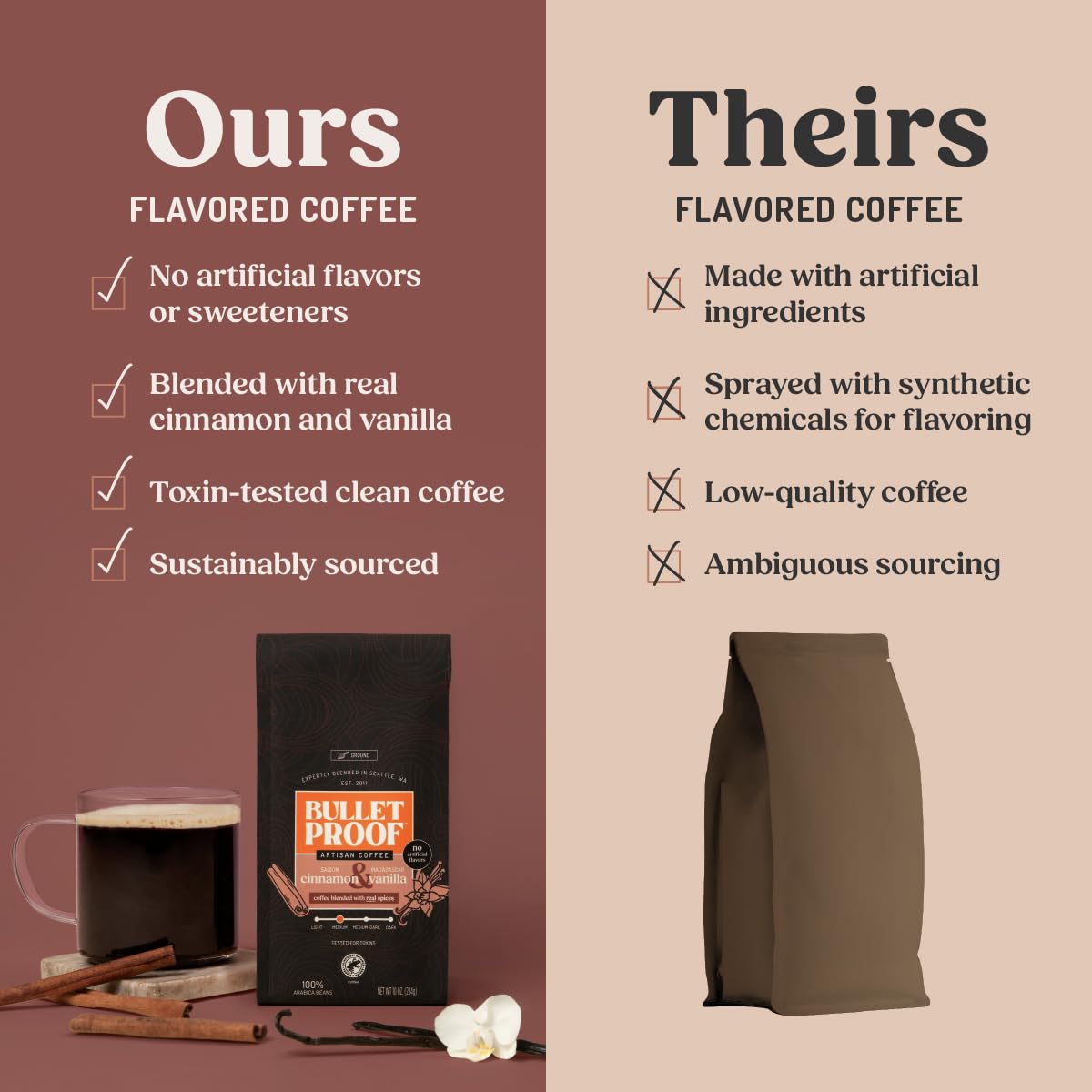 project pieceproof Cinnamon & Vanilla Flavored Ground Coffee  10 Ounces  Medium Roast  Clean Coffee Tested for Toxins  No Artificial Flavors  100% Arabica Beans