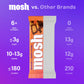 MOSH Peanut Butter Chocolate Keto Protein Bars, Gluten Free, High Protein, 1.48 oz (Pack of 12), Brown