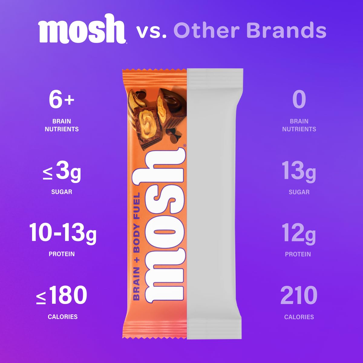 MOSH Peanut Butter Chocolate Keto Protein Bars, Gluten Free, High Protein, 1.48 oz (Pack of 12), Brown