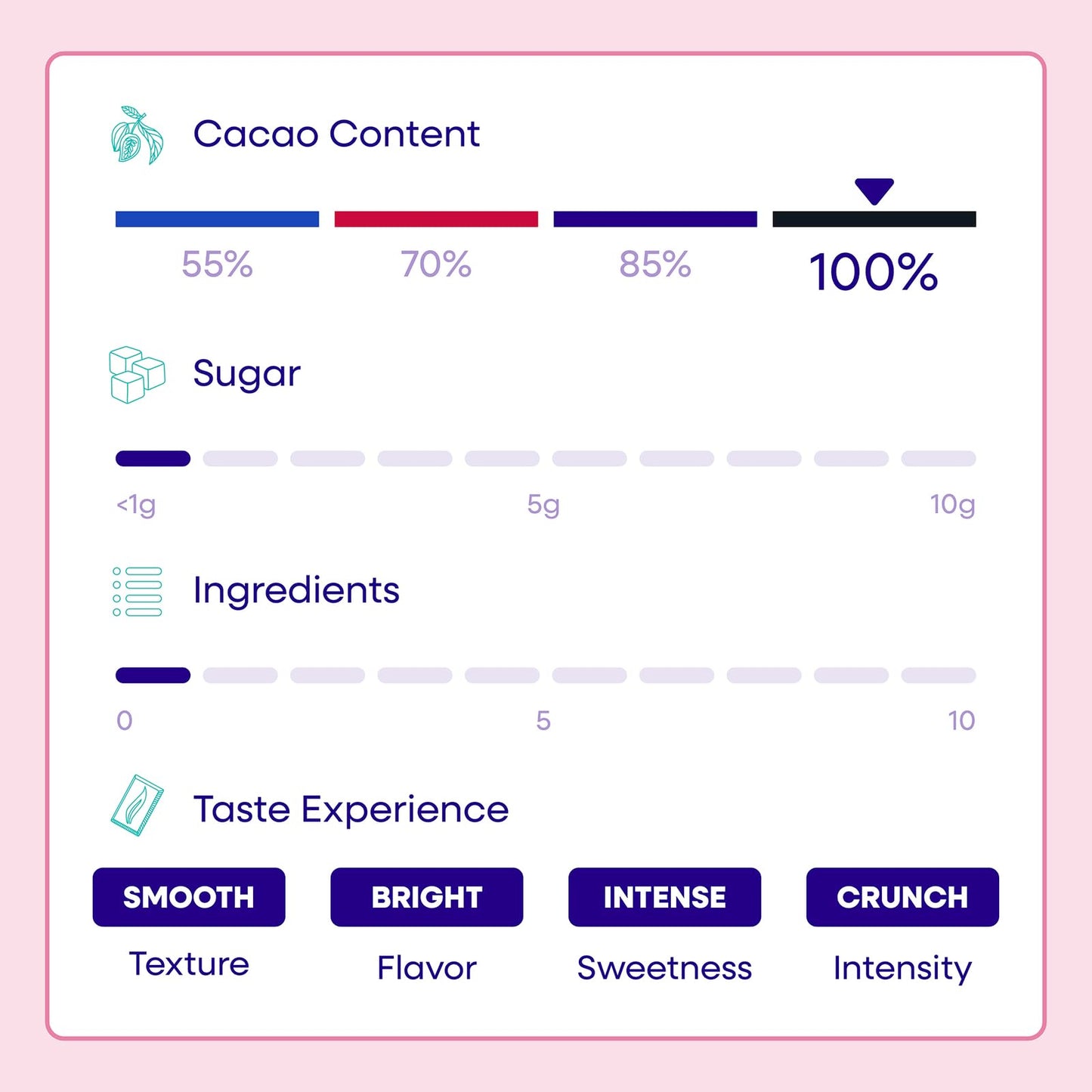 Pascha Organic Chocolate Bars, Gluten Free, Non GMO, 2.82 Oz, Pack of 10, Sugar Free Dark Keto 100% Cacao with Cocoa Nibs