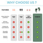 Silicone Ear Plugs For Noise Reduction - Reusable Soft Comfortable Earplugs For Sleeping,Noise Sensitivity & Flights -16 Ear Tip