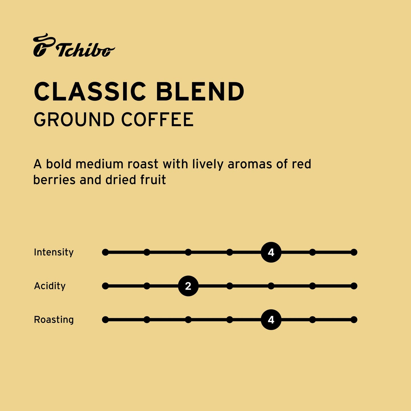 Tchibo Ground Coffee Classic Blend, Lightly Roasted Arabica, Intensity 3/6, 12 oz (Pack of 3)