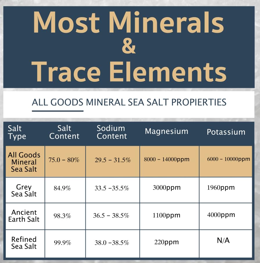 All Goods Products Mineral Sea Salt - Fine Grain  8 oz  100% Natural  Hand-Harvested  Loaded with 90+ Essential Minerals  30% Less Sodium  Kosher  Unrefined.