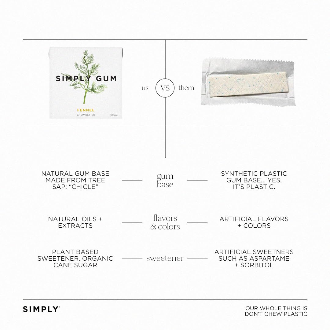 SIMPLY Gum Fennel, Plastic-Free Natural Chewing Gum, 6 Pack (90 Pieces) | Vegan, Kosher, Non GMO, Aspartame Free and Sorbitol Fr