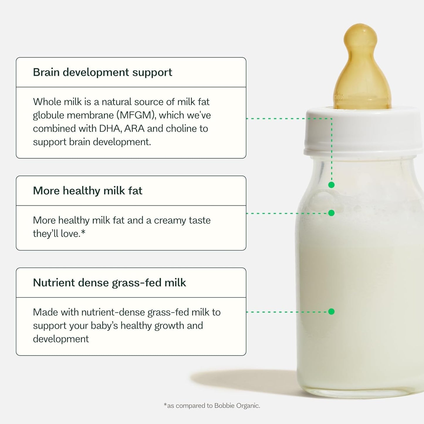 Bobbie Whole Milk, Grass Fed Infant Formula, Milk-Based Powder With Iron, Plant Based Dha & Ara, Vitamin D And Protein Blend Mod